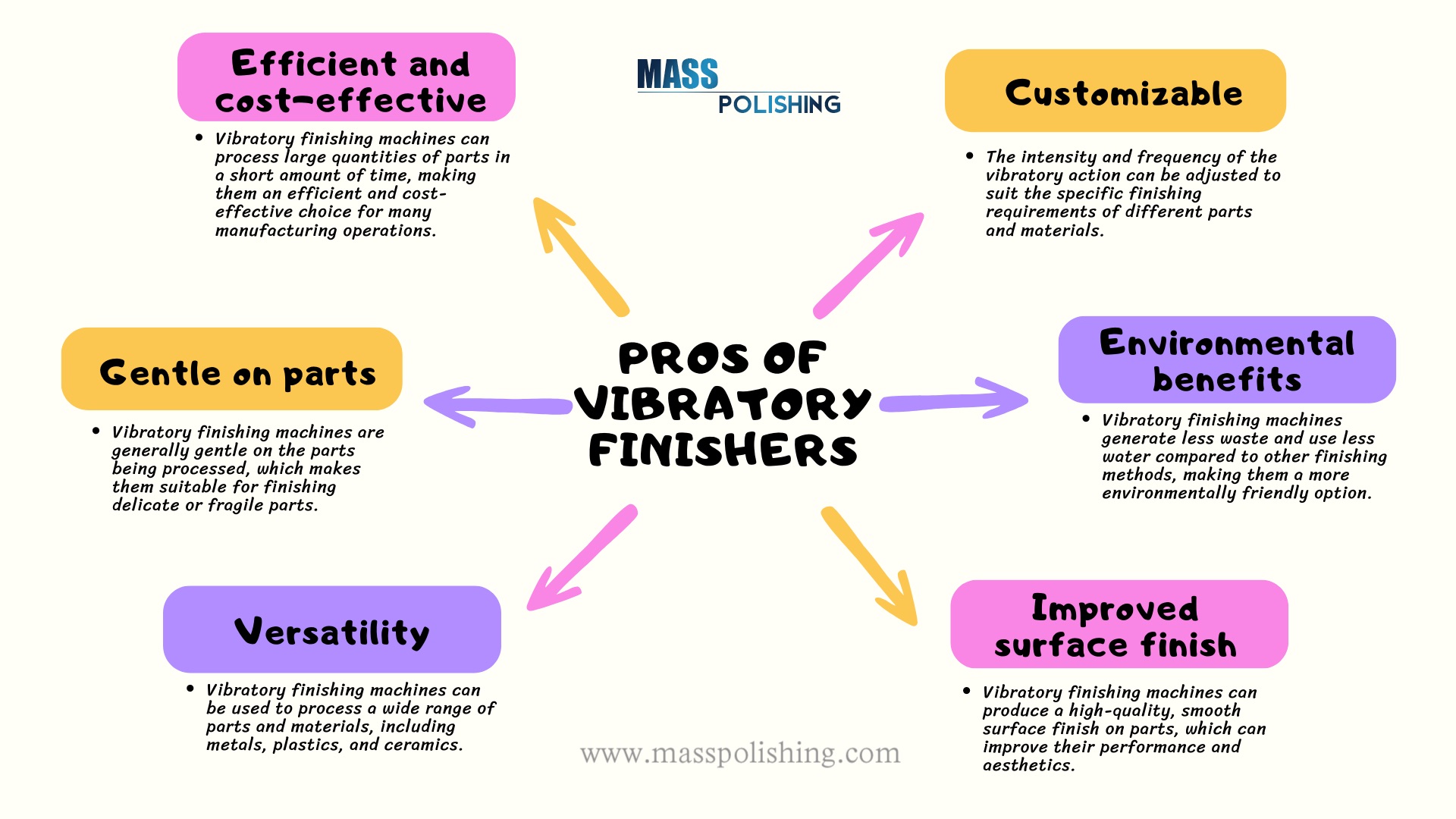 advantages to using a vibratory finishing machine