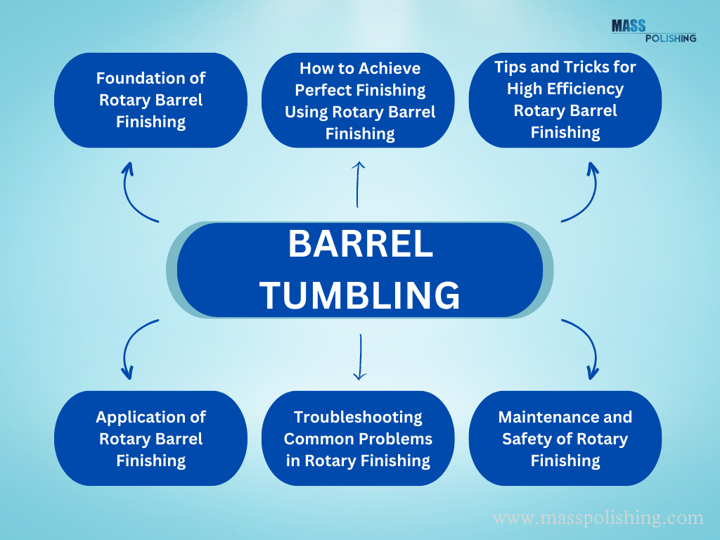 The Secret to Perfect Finishes Rotary Barrel Tumbling