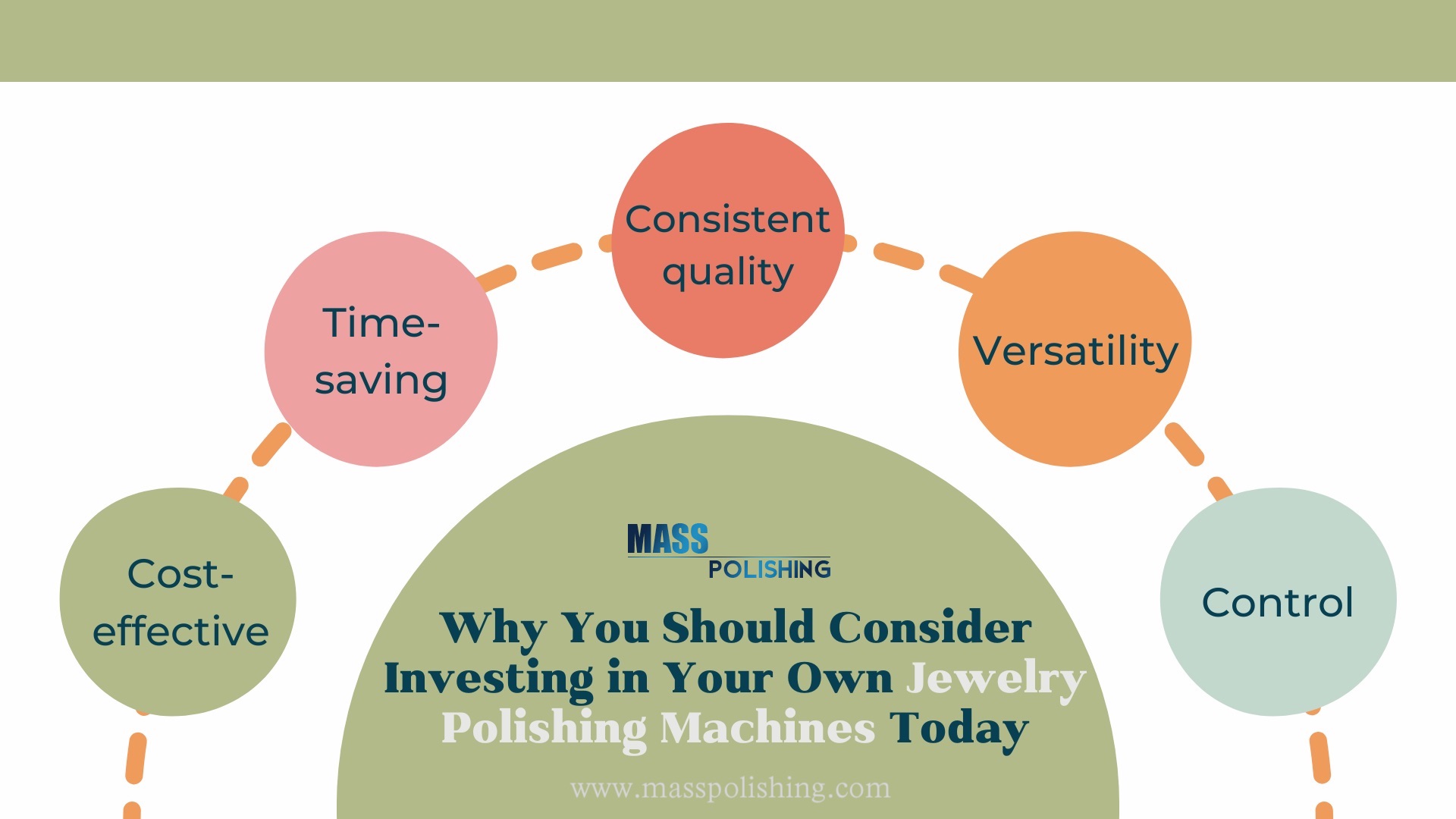 Why You Should Consider Investing in Your Own Jewelry Polishing Machines Today