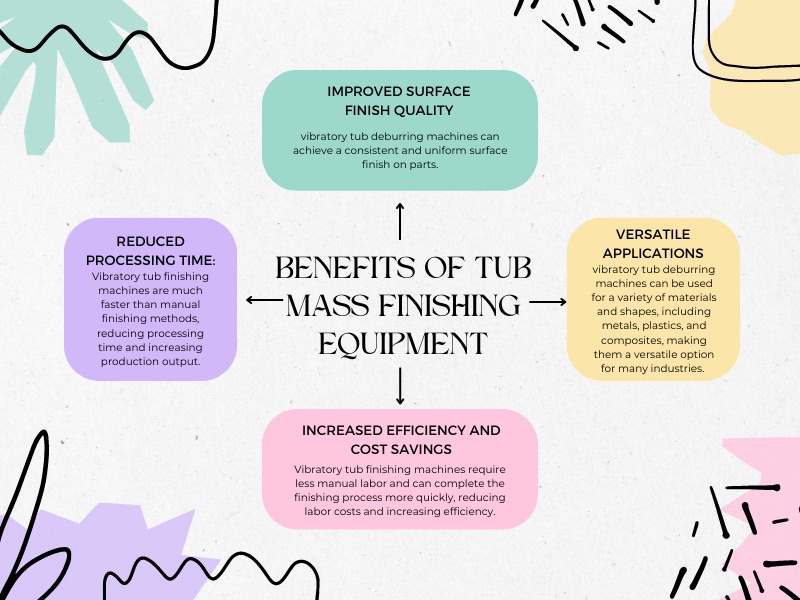 Benefits of Tub Mass Finishing Equipment